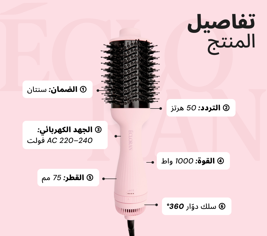 The Trio - مجموعة أدوات التصميم الكاملة الخاصة بك